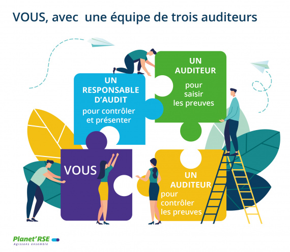 Équipe d'auditeurs - Planet'RSE START
